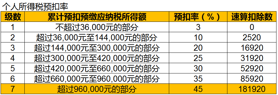 干貨收藏：5分鐘帶你搞懂[電商稅]怎么交